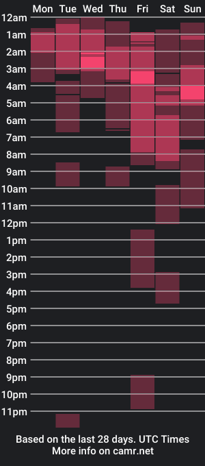 cam show schedule of fooman103