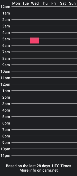 cam show schedule of fooperi