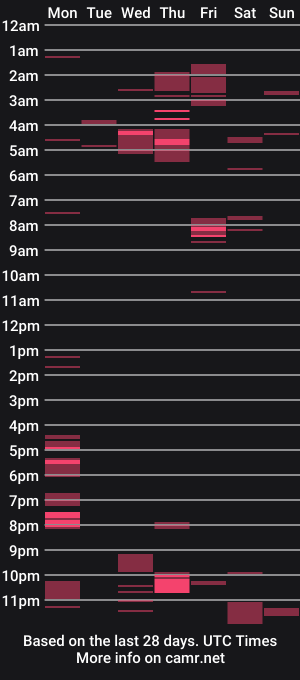 cam show schedule of footjunkie92