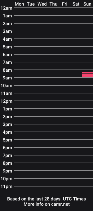cam show schedule of footlover1274