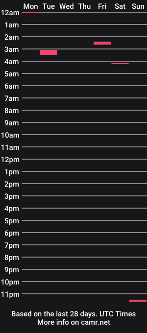 cam show schedule of footmark