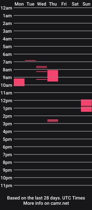cam show schedule of footylad2020
