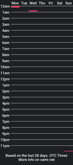 cam show schedule of forbidden_desiress