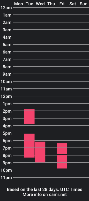 cam show schedule of forbiddenfairyjuice