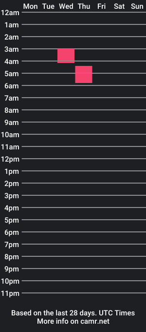 cam show schedule of forbiddensp1ces