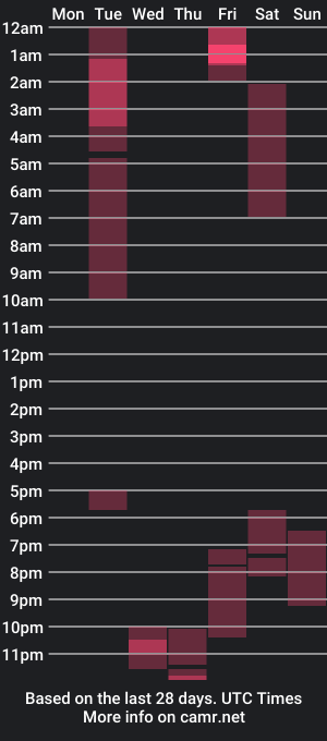 cam show schedule of fordprefect13