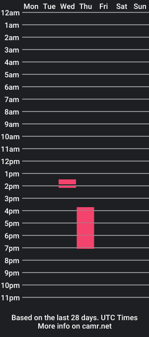 cam show schedule of foreignsteezy916