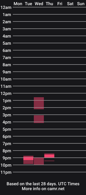 cam show schedule of foreseen20