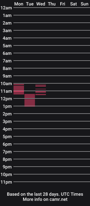 cam show schedule of foreskinbobby