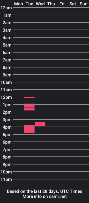 cam show schedule of foreskinlovers69