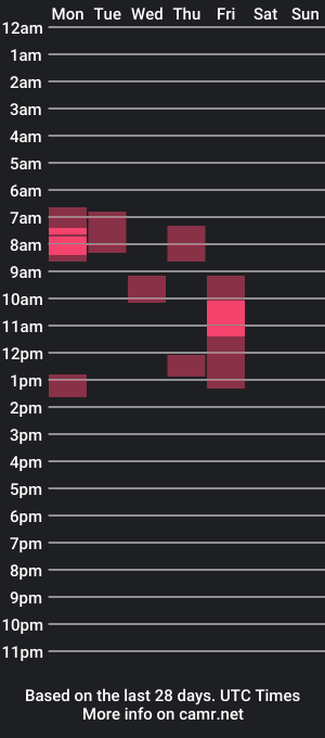 cam show schedule of forest1989