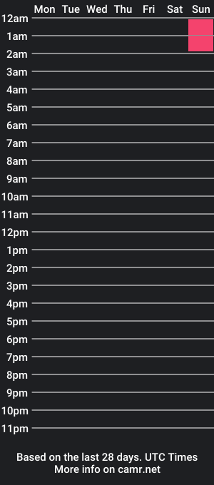 cam show schedule of forest_fruit