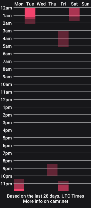 cam show schedule of forestcliff