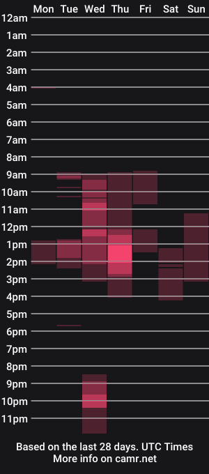 cam show schedule of forestredline