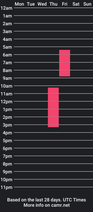 cam show schedule of forestwoodxxx