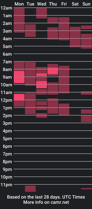 cam show schedule of forever_wonnie23