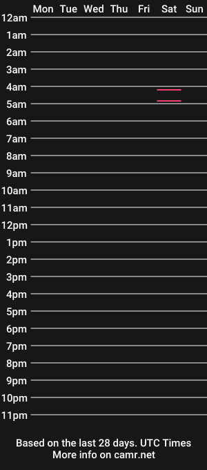 cam show schedule of foreverkinkyy