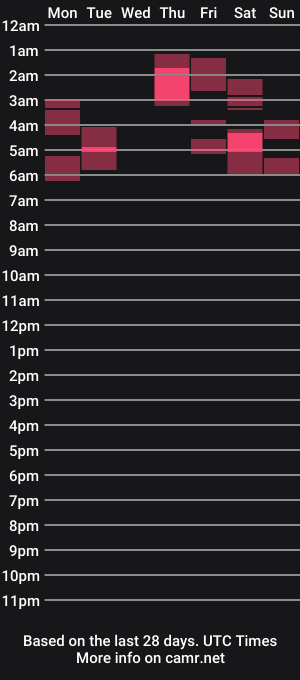 cam show schedule of foreversmileme