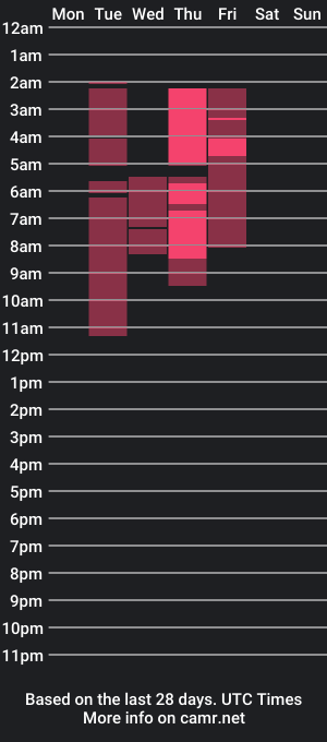 cam show schedule of forex_xx