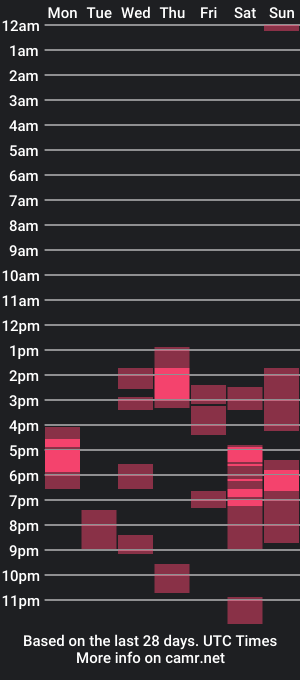 cam show schedule of forfreedomall