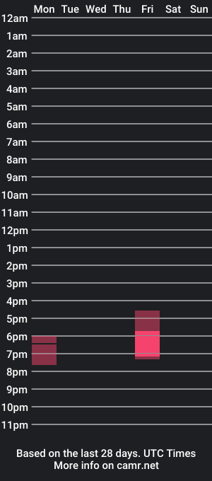 cam show schedule of forfun019