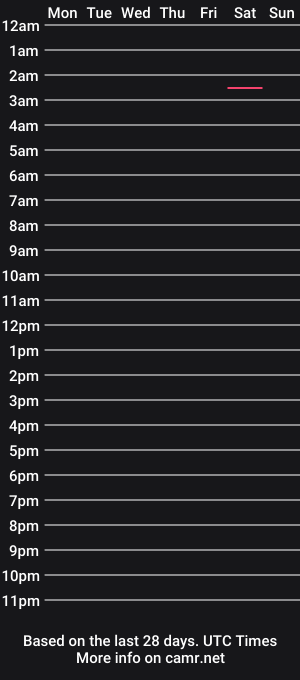 cam show schedule of forfun8484