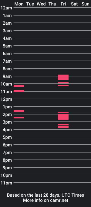 cam show schedule of forgotten_lover