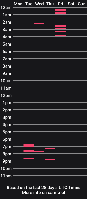 cam show schedule of forhotbodiesonly