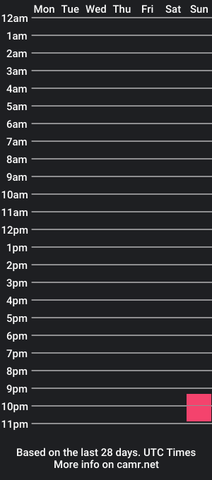 cam show schedule of forlorndog0000