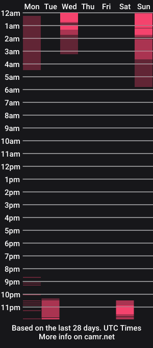 cam show schedule of formemagicwords