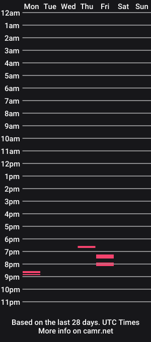 cam show schedule of formerjock91