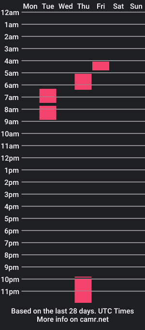 cam show schedule of fornikologist5