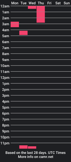 cam show schedule of forolderuse