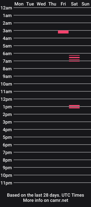 cam show schedule of forstmega