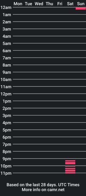 cam show schedule of forthethrill89