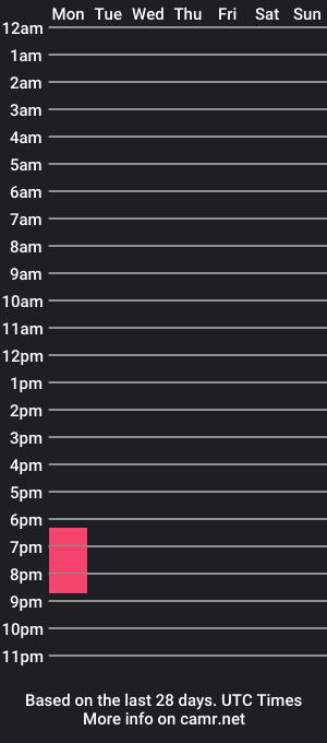 cam show schedule of forthie4