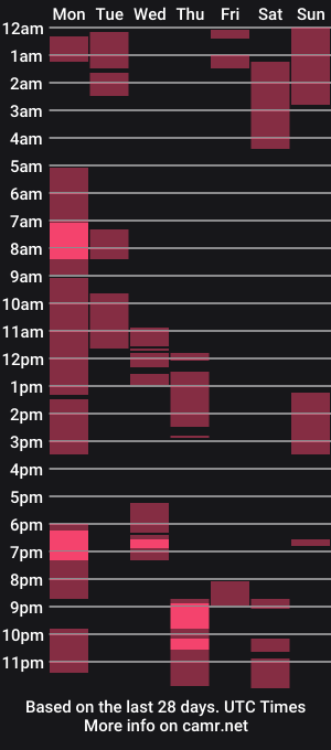 cam show schedule of fortiori8