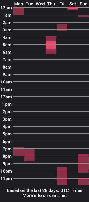 cam show schedule of fortnitegoonbattlebus