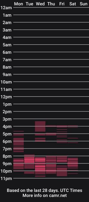 cam show schedule of fortuna07
