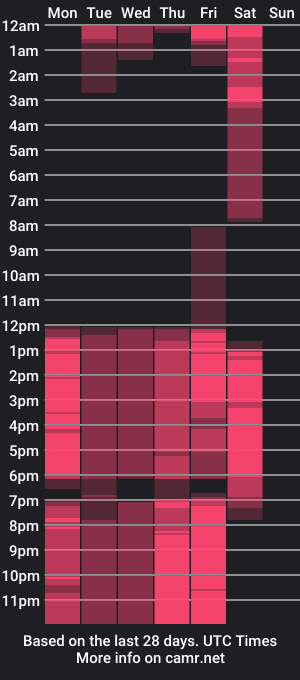 cam show schedule of fortuna_15