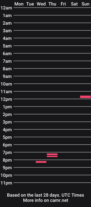 cam show schedule of fosilnik