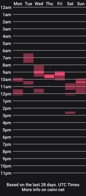 cam show schedule of fountaindom