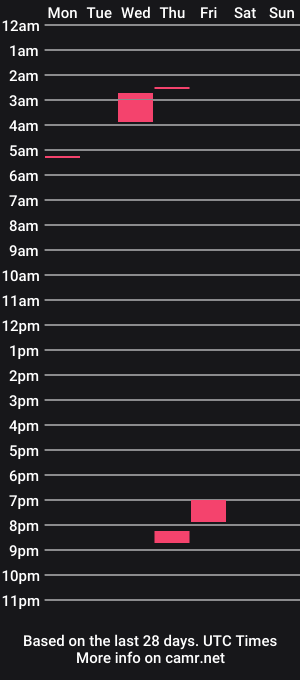 cam show schedule of fountainheade1