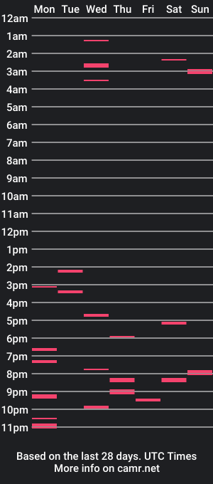 cam show schedule of fourchonal