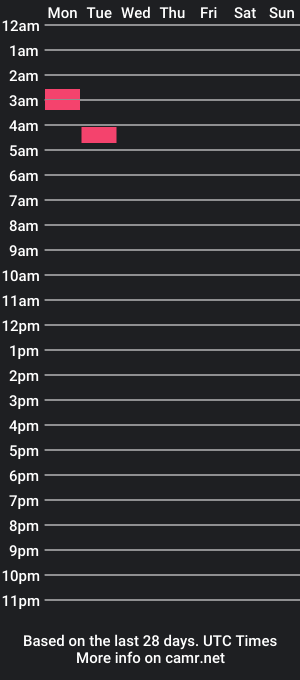 cam show schedule of fourelementstrainer