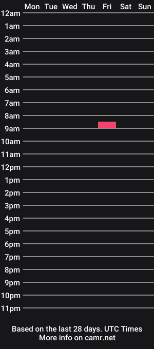 cam show schedule of fourfingerwaterfall