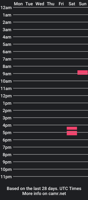 cam show schedule of fourhandsman