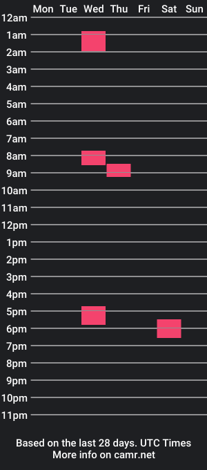 cam show schedule of fourstripes