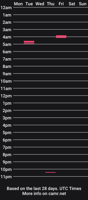 cam show schedule of fox9300