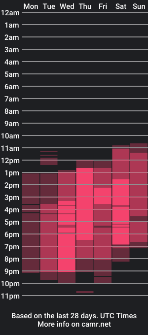 cam show schedule of fox_rachel